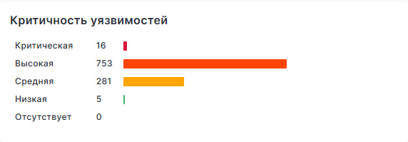 Инвентаризация как системообразующий элемент современной безопасности: роль в SOAR, VM и CMDB - 3